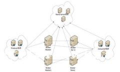 : 加密数字货币的全面解析：种类、技术与前景