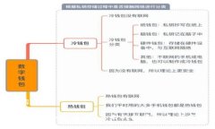 和关键词生成：深入解析CPI加密货币：未来的投