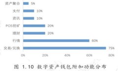 加密货币交易处理能力解析：提升效率的关键因