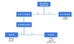 成为一名成功的加密货币讲师：技巧、资源与发