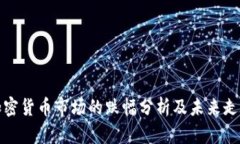 今天加密货币市场的跌幅分析及未来走势预测