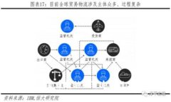 加密货币转移的可追踪性分析