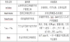 全面解析加密货币94：现状、前景与投资机会