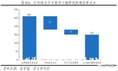 加密货币开盘规则详解：投资者必知的基础知识