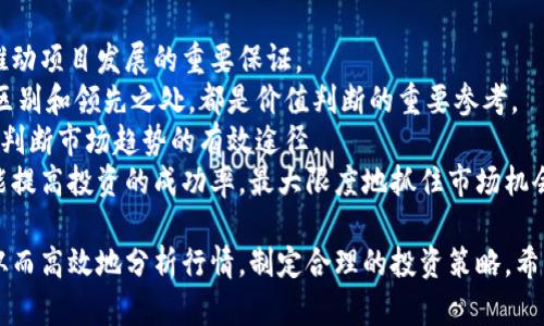 baioti加密货币行情分析指南：如何有效查看和解读市场动态/baioti
加密货币, 行情分析, 市场动态, 投资策略, 交易技巧/guanjianci

在数字资产蓬勃发展的时代，加密货币已经成为投资者关注的热点，尤其是在市场波动频繁的情况下，了解行情变动显得尤为重要。在这篇文章中，我们将深入探讨如何查看和分析加密货币行情，包括市场趋势、价格走势、技术指标、基本面分析等方面的内容，帮助投资者做出明智的决策。

加密货币行情的基本概念
加密货币行情通常是指某种数字货币在特定时间内的价格、交易量及市值等数据。这些行情信息能够反映市场对该加密货币的需求和供应状况，以及投资者的情绪和预期。
了解行情的基础是认识各种市场指标，如开盘价、收盘价、最高价、最低价等。每个加密货币交易所都提供实时的行情信息，投资者可以通过这些数据来了解加密货币的市场表现。此外，市场深度图、K线图、历史价格记录等工具也常用来分析行情。

如何查看加密货币行情
要实时查看加密货币行情，投资者可以使用多种渠道和工具：
ul
    listrong加密货币交易所：/strong大多数交易所提供实时行情页面，用户可以查看不同币种的当前价格、涨跌幅、交易量等信息。/li
    listrong行情网站：/strong一些专注于加密货币的行情网站如CoinMarketCap、CoinGecko等，汇总了各类数字资产的实时数据，是投资者获取行情的宝贵资源。/li
    listrong行情App：/strong移动应用也很流行，用户可以在智能手机上方便地查看行情。如Blockfolio、Delta等应用提供了高度自定义的市场数据和通知功能。/li
    listrong社交媒体及论坛：/strong平台如Twitter、Reddit等可以通过社区讨论和市场动态获取实时信息，投资者可以通过这些平台迅速了解市场情绪。/li
    listrong新闻媒体：/strong专业的金融新闻媒体或加密货币专属媒体提供行业动态、政策消息等，这些都可能影响行情波动。/li
/ul

分析加密货币行情的工具与技术指标
为了更深入地分析行情，投资者常常依赖技术指标。这些指标可以帮助他们理解市场趋势和价格波动的原因。
以下是一些常用的技术指标：
ul
    listrong移动平均线（MA）：/strong移动平均线是一种基础的趋势跟踪工具，通过计算价格在特定时间段内的平均值，有助于识别市场的总体趋势。例如，50日和200日移动平均线常被用来判断长期趋势。/li
    listrong相对强弱指数（RSI）：/strongRSI是一种动量指标，评估价格变动的速度和变化，以识别超买或超卖的状态。当RSI低于30时，可能意味着超卖；高于70时可能代表超买。/li
    listrong布林带（Bollinger Bands）：/strong布林带由中间的移动平均线和上下两条带组成，带的宽度反映价格波动。当价格接近上带时，可能表明市场超买；接近下带时，可能表明市场超卖。/li
    listrong成交量（Volume）：/strong成交量是指在特定时间段内的交易数量，可以帮助确认趋势。价格上升时伴随成交量增加通常被视为健康趋势的表现。/li
/ul

加密货币行情走势的基本面分析
虽然技术分析可以提供一些关于市场趋势和投资机会的信息，但基本面分析同样重要。基本面分析是评估货币真实价值的过程，可以找到潜在的市场驱动因素。
以下是一些影响加密货币市场的基本面因素：
ul
    listrong政策法规：/strong不同国家和地区对加密货币的监管政策会影响市场情绪和投资者行为。监管政策的放松可能会推动市场上涨，而政策的收紧可能导致市场下跌。/li
    listrong市场需求：/strong对加密货币的接受度日益提升，许多企业和商业已经在接受数字货币支付，这将为特定加密货币带来更多的需求。/li
    listrong技术进步：/strong一些项目的技术更新可能影响其未来表现，如比特币的闪电网络、以太坊的权益证明（PoS）等技术发展都对市场有潜在的驱动效应。/li
    listrong宏观经济因素：/strong全球经济形势、通货膨胀、货币政策等因素会影响投资者对加密货币的看法，因此需密切关注全球经济动态。/li
/ul

加密货币行情的市场心理与投资者行为
市场心理是理解加密货币行情的重要组成部分。投资者的情绪和行为对市场走向有着显著的影响。
通常，市场情绪分为悲观和乐观两种，以下是影响市场心理的几个要素：
ul
    listrong恐慌与贪婪：/strong这两种情绪常常主导投资者的决策。在牛市中，投资者容易产生贪婪情绪，过度追涨。而在熊市中，恐慌情绪可能导致投资者抛售资产，从而加剧跌势。/li
    listrong舆论影响：/strong社交媒体、新闻报道和影响力人物的观点都能影响投资者的心理。例如，一些知名投资者的言论会导致市场短期内大幅波动。/li
    listrong技术分析的误用：/strong投资者在进行技术分析时，有时会按照个人的主观判断进行投资决策，这可能导致误判行情走向，影响整体市场情绪。/li
/ul

常见问题解答
1. 如何选择合适的加密货币交易所？
选择合适的加密货币交易所是每位投资者的重要步骤。投资者应该考虑多个因素，确保自己的资产安全和交易便利。
首先，安全性是选择交易所的首要因素。投资者应该查看交易所是否有良好的安全记录，是否提供两步验证等安全措施。其次，必须了解交易所的费率结构，包括交易费用、提现费用等。如果费用过高，可能影响整体投资回报。另外，流动性也是选择交易所的关键，要选择交易量大、流动性强的交易所，这样可以减少滑点现象。
此外，用户界面友好与否，以及是否支持多种加密资产也是选择交易所时需要考虑的因素。新手用户可以选择易上手的交易平台，而有经验的交易者可能更偏好功能丰富的专业平台。同时，了解交易所的客户支持情况也是必要的，确保在遇到问题时能够及时得到帮助。
最后，投资者还应关注交易所的合规性。选择注册在正规管辖区的交易所，可以为投资资金提供额外的保障。

2. 加密货币市场的波动性如何影响投资策略？
加密货币市场以其高波动性著称，投资者需要根据市场波动性制定相应的投资策略。波动性为投资者提供了获取利润的机会，但同时也带来潜在的风险。
高波动性意味着价格短期内可能会经历大幅波动，这使得杠杆交易等高风险策略在这个市场更为普遍。但高收益同样伴随着高风险，投资者需谨慎运用杠杆，以免因市场短期波动而导致巨额损失。
在波动性较大的市场中，短线交易者可能会利用快速的价格波动进行频繁交易，通过抓住小幅价格变化获取利润。这需要投资者具备较高的市场敏感度、快速的决策能力和良好的风险管理。而对于长线投资者而言，尽管市场波动可能会带来短期损失，但他们通常会坚持基本面分析和长期投资策略，选择有潜力的资产进行长期持有。
波动性也促使一定的技术分析和风险控制策略的应用，例如设置止损和止盈点，帮助投资者在市场恶化时保护投资。此外，投资者可以通过资产配置，分散风险以应对市场的不可预测性，通过投资多种加密货币或资产类别来降低总体风险。

3. 如何有效识别加密货币的投资机会？
有效识别加密货币投资机会是投资者成功的关键。在高度透明且竞争激烈的市场中，投资者需要具备一定的技能和工具，以捕捉潜在的良机。
首先，定期关注市场动态，了解行业新闻和新兴技术可以帮助识别潜在的投资机会。一些新的项目可能因其独特的技术或解决方案而受到市场的关注，有时候，良好的市场消息也可能导致短期内价格快速上涨。
其次，掌握基本面的分析技巧是识别投资机会的重要手段。了解各个项目的白皮书、团队背景、合作伙伴关系、市场需求等信息，可以帮助投资者更好地判断其长期潜力。投资者还可以关注社群反响和用户评价，了解市场对于该项目的看法。
技术分析同样重要，通过使用K线图、支撑位、阻力位等信息分析价格走势，可以帮助投资者把握入场和退场的时机。了解不同技术指标的信号能使投资者更科学地判断市场趋势，尽管不能保证万无一失，但这可以提高预测的准确性。
最后，投资者还应定期调整投资组合，根据信息的更新进行适时的投资决策。对市场变化的灵活应对能力可以为识别并抓住投资机会提供保障。

4. 加密货币的长期投资与短期投机，哪个更好？
加密货币的投资策略可以分为长期投资和短期投机，每种策略都有其优缺点，适合不同的投资者。
长期投资通常关注项目的基本面和长期发展潜力，因此更适合风险承受能力较强且对市场有信心的投资者。在市场波动较大的情况下，长期投资者可能会经历价格的剧烈变动，但如果其选择的资产具有良好的基本面和可靠的技术支撑，他们更有可能在长时间内获得不错的回报。
对于短期投机者而言，他们通常关注价格波动，采用各种短线交易策略以赚取利润。短期交易者需要关注技术指标、当前市场情绪、新闻事件等，快速做出决策。这种策略一般需要较高的市场敏感度和交易经验，由于频繁的交易，可能会面临更高的交易成本和更大的风险。
如果投资者的目标是积累更多的币圈收益，却又没有足够时间精力进行市场研究、短期分析，那么长期投资可能是更有效的策略。然而，如果投资者能够充分利用技术分析工具并保持良好的风险管理，短期投机也可以带来显著的收益。
选择合适的策略需要根据个人的风险承受能力和投入市场的时间来决定。合理制定投资目标与计划，才能在加密货币市场中获得良好的回报。

5. 加密货币投资的常见风险及如何应对？
加密货币投资伴随着众多风险，了解这些风险并采取相应的应对措施是每个投资者的必修课。
首先，市场波动性是投资的主要风险。许多币种的价格波动可能非常剧烈，投资者可通过设定止损来限制损失，防止因市场走势反转造成重大损失。此外，确保投资组合的多样化也是降低风险的重要策略。
其次，安全性风险也是不容忽视的一环。加密货币存储在数字钱包中，黑客攻击可能导致丢失资金。投资者应选择安全性高的交易所和钱包，必要时可考虑硬件钱包来增强资产的安全性。
技术性风险也是投资者需要关注的领域，加密货币项目的技术可能存在缺陷，而这些缺陷可能会在未来影响项目的可持续性。因此，在投资前充分了解项目的技术背景和团队能力是至关重要的。
最后，法律和合规风险也是投资者必须重视的因素。各国对加密货币的监管政策差异很大，可能影响市场的稳定性。投资者应时刻关注各国的法律动态，确保自己的投资决策符合规定。
通过提高自身的市场辨识能力、加强风险管理，投资者可以有效应对加密货币投资中可能面临的种种风险。

6. 如何评估加密货币的投资价值？
评估加密货币的投资价值涉及多个方面，投资者需结合市场信息、项目基本面和技术分析等，全面判断项目的潜力。
首先，了解项目的白皮书和团队背景至关重要。白皮书中通常涵盖了项目的愿景、技术方案和市场定位等，而团队成员的背景、经验和实力则是推动项目发展的重要保证。
其次，市场需求与竞争优势是评估投资价值的关键因素。观察项目所解决的问题是否有足够的市场需求，以及该项目与市场中其他竞争项目的区别和领先之处，都是价值判断的重要参考。
技术分析也可以作为辅助工具，通过价格走势图、交易量和支撑阻力位的分析，帮助投资者了解价格走向的可能性。而观察资金流入和流出也是判断市场趋势的有效途径。
总的来说，投资者应从多个维度进行综合评估，利用可获得的信息来形成对某一加密货币的全面看法，避免单靠片面的信息做出决策。这样，才能提高投资的成功率，最大限度地抓住市场机会。

总结来说，了解和查看加密货币行情并非一朝一夕的事情。市场是复杂的，每位投资者需要不断地学习和适应，灵活运用各种工具与分析方法，从而高效地分析行情，制定合理的投资策略。希望本文提供的启示可以帮助更多投资者在加密货币市场中获得成功。