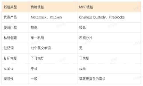 如何安全便捷地开设加密数字货币账户：完整指南