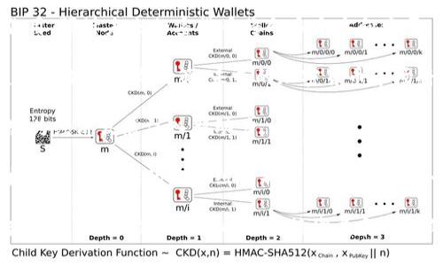 biao ti/biao ti加密货币对政府政策的影响与未来展望/biao ti

/guanjianci关键词：加密货币, 政府政策, 区块链技术, 数字货币, 监管框架/guanjianci

加密货币的崛起不仅吸引了投资者的目光，也逐步引起了各国政府及监管机构的重视。随着比特币、以太坊等数字货币的流行，政府在制定政策、监管和保护消费者方面面临着许多挑战和机遇。本文将探讨加密货币对政府政策的影响以及未来展望，深入分析该领域可能出现的趋势、挑战和应对措施。同时，我们将针对以下六个问题进行详细讨论：

1. 加密货币对现有金融体系有何影响？

加密货币的出现改变了传统金融体系的格局。以比特币为例，它并不是由中央银行发行的法定货币，这使得消费者和企业能在没有中介的情况下进行交易。虽然这种去中心化的特性能够提高交易的效率和灵活性，但也使得传统金融机构面临潜在的竞争压力。银行、支付公司和金融服务提供商可能需要调整他们的商业模式和服务，以适应这一变化。

此外，越来越多的人开始将加密货币视为一种投资资产。它的价格波动性极大，这使得加密货币成为一种高风险、高回报的投资选择。这也促使许多传统投资者转向数字货币，导致资本的流动可能影响到股市、房地产等传统投资领域。

此外，政府和中央银行也在进行研究，探索如何将加密货币技术与现有的金融系统整合。例如，某些国家如中国正在推进自己的数字货币（CBDC）项目，以加强对货币供应量和金融系统的控制。通过推出国家官方的数字货币，政府可以在一定程度上监管和稳定其金融市场。

2. 各国政府在加密货币监管方面的不同做法

各国政府在加密货币的监管方面采取了不同的策略。在一些国家，例如美国，监管机构如证券交易委员会（SEC）对加密货币的态度相对宽松，充分鼓励创新并试图通过监管来防止欺诈和不当行为。而其他一些国家，如中国，则采取了更加严格的措施，禁止所有形式的加密货币交易和初次代币发行（ICO）。

这种差异反映了各国对加密货币的不同理解及其对传统金融体系的影响。一些国家担心加密货币可能导致资本外流、金融监管不足、洗钱等风险，因此采取了较为保守的监管政策。同时，另一部分国家则希望利用区块链技术的优势，吸引高新技术和创新产业。

在监管框架的设计上，部分国家采取了友好的姿态，关注技术的创新，同时为保障用户权益提供相应的法律法规。例如，欧洲国家中的一些地方正在推动“数字金融法案”，这个法案的推出有望为加密货币市场带来更多的规范与保护。

3. 加密货币与国家货币政策的关系

加密货币对国家货币政策的挑战已经越来越明显。传统货币政策通常通过利率调整和货币供应量管理来调节经济。而加密货币的去中心化特性使得这些政策手段在数字货币出现后变得复杂。例如，若加密货币广泛被接受而成为人们的主要交易手段，政府可能面临货币供应量失控的风险。

此外，投资者可能会将资金转移到加密货币中，从而减少对法定货币的需求，导致法定货币贬值。各国央行认识到这一点，开始对数字货币进行研究，并探讨推出央行数字货币（CBDC）的可能性，以此来保持对货币政策的控制力。

当前，多个国家的央行已经在进行或拓展CBDC的试点，目的是加强对货币流通的监控，同时确保人民币或美元等法定货币的地位不被削弱。政府与央行需要密切合作，确保加密货币与法定货币之间的良性互动，避免出现经济动荡。

4. 加密货币对税收的影响

加密货币的匿名性和去中心化特征使得数字资产的交易与资本收益税征收变得困难。许多国家面临着如何对加密货币进行合理征税的挑战。一方面，政府希望能够通过税收来获取所需的财政收入；另一方面，若过于严格的税收政策可能会抑制加密货币市场的发展。

例如，美国国税局（IRS）已要求所有数字货币持有者在报税时必须报告其加密货币的收益。然而，许多国家在法制建设和税收政策等方面仍显得相对滞后，未能建立完整的税收体系来适应新兴的加密货币市场。此类税收政策的缺失或不明确可能会导致税收流失，因为那些从中获利的投资者可能不愿意自行报告他们的获利情况。

为了应对这些挑战，越来越多的国家开始采取措施，立法明确加密货币的税收征收方式。未来，实现税收的透明化和合规化，将是推动加密货币市场健康发展的关键。

5. 加密货币对国家安全的潜在威胁

加密货币的匿名性使其在一些方面可能被不法分子滥用，与恐怖主义融资、洗钱、网络犯罪等 illegal 活动有所关联。由于加密货币可以跨境交易，这意味着政府在监控和追踪资金流动上将面临困难，可能会对国家安全造成威胁。

尤其是在全球化不断加深的今天,，资金可以迅速在国际间流动，让监管变得更加复杂。一些国家正在加强其跨国合作，以打击使用加密货币进行的外交资产和恐怖主义融资活动。各国应在法律框架内拓展监管手段，确保用户身份的真实，以保护自身的金融安全及国家安全。

同时，加密货币技术的创新例如区块链的不可篡改性，也可以用来构建更透明的金融体系，部分国家已开始探索如何通过技术手段减少不法活动的发生。相信在未来，通过政府与行业共建高效的监管机制，将更加有效保障国家安全。

6. 加密货币未来的发展趋势是什么？

在经历了剧烈的市场波动和不断的政策调控后，加密货币的未来趋势开始浮出水面。尽管面临诸多挑战，但加密货币也将继续在全球经济中发挥着重要作用。预计未来加密货币将向多个方向发展。

首先，更多的国家将会推出央行数字货币（CBDC），向民众提供更安全、更高效的数字支付方式，从而挤压私人加密货币的市场空间。其次，通过更清晰的监管框架和税收政策，未来的加密货币市场将会更加合规化，也会吸引更多的传统投资者入场。

其次，加密货币与区块链技术的融合将会进一步加深，基于区块链的应用将不仅限于金融交易，而扩展到供应链管理、数字身份验证、版权保护等多个领域，为经济发展注入新动力。

最后，在技术进步的基础上，许多项目正不断寻求合规化之路，未来市场中的加密货币将愈加成熟，更具备价值储藏和支付功能。因此，加密货币有望成为数字经济时代的重要组成部分，而政府在这个过程中需要及时调整政策，适应快速变化的市场环境。

综上所述，加密货币的快速发展对政府政策提出了新的挑战和机遇。只有通过科学合理的政策框架和创新思维，政府才能有效地应对加密货币带来的复杂局面，从而推动经济的可持续发展和社会的稳定。