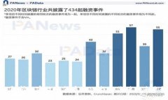 深入解析加密数字货币LYM：投资价值与未来趋势