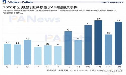 深入解析加密数字货币LYM：投资价值与未来趋势