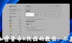 全面解析加密货币K线图的教程: 从基础到进阶