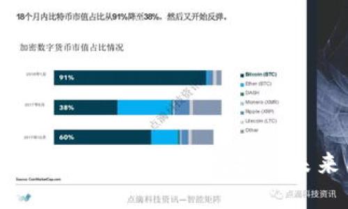 全面探索数字加密货币挖掘的未来与机遇