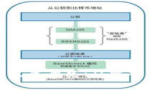 加密数字货币的发展历史：从比特币到区块链生态
