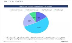 : 加密货币的崛起：它在国家层面上的影响与未来