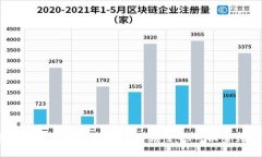 加密货币交易的匿名性与可追溯性：你可以查到