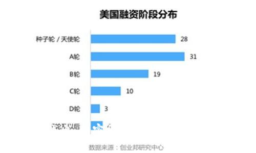 深入浅出：加密货币分析及其未来展望