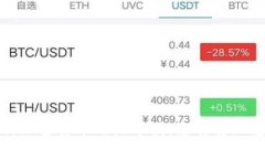 全面解析加密货币思维导图：您需要知道的一切