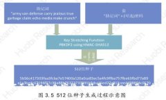 如何正确打出加密货币符号：详细指南与技巧