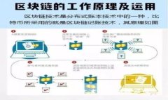 加密货币常用英文术语解析及应用