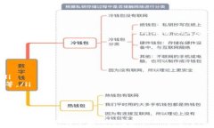      加密货币对策研究现状及未来发展分析 / 关键