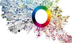 使用Aluce提升您的Binance交易效率：全面指南与用