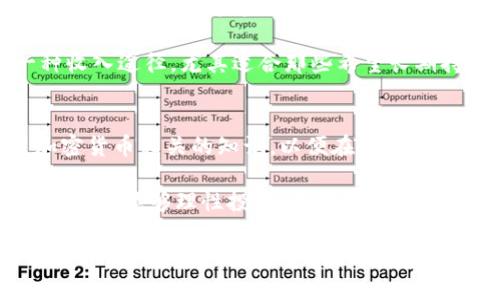 jiaoti如何在苹果设备上顺利下载并使用Binance交易所，获取最佳投资收益/jiaoti  
苹果下载, Binance应用, 加密货币, 投资收益, 交易所/guanjianci

一、引言：加密货币的投资热潮
近年来，加密货币的崛起引发了全球的投资热潮。比特币、以太坊等数字货币的价格屡创新高，使越来越多的投资者关注这一新的资产类型。而作为全球最大的加密货币交易所之一，Binance吸引了大量用户的青睐。不过，对于许多苹果用户来说，如何下载及使用Binance应用仍然是一道难题。

二、获取Binance应用的步骤
在开始之前，我们需要确保你的苹果设备已经更新到最新版本的iOS系统，以确保应用的兼容性和使用体验。下面我们来详细介绍几个步骤，帮助你顺利下载Binance应用。

第一步，打开你的iPhone或iPad，找到并点击App Store图标。在App Store的搜索栏中输入“Binance”。在搜索结果中，你应该能够看到官方的Binance应用，确保它是由“Binance Technology”发行的，以确保你下载的是正版应用。

第二步，点击“获取”按钮下载应用。下载过程中，你可能需要输入你的Apple ID密码或者使用面容ID/指纹来确认下载。待下载完成后，应用图标将出现在主屏幕上。

这个过程对于很多用户来说可能看似简单，但对于第一次接触加密货币的用户，了解应用的功能和如何使用也十分重要。接下来的部分，我将与大家详细探讨如何注册账户并熟悉应用。

三、注册Binance账户：初次体验
成功下载并安装应用后，打开Binance，你将看到一个简单易用的界面，用户友好的设计让首次使用者感到亲切。接下来点击“注册”按钮，按照操作提示填写必要的信息，比如用户名、邮箱和密码。

值得注意的是，为了保护你的账户，选择一个强而复杂的密码是非常重要的。你可能还会被要求完成一些安全验证，比如电子邮件或手机验证码。在这个过程中，可以有效地防止账号被盗的风险，保护你的投资安全。

四、熟悉Binance应用界面
注册完成后，登录你的Binance账户，你将进入主界面。这里有几个重要的功能模块，例如市场、交易、钱包和个人中心。

在“市场”模块，你可以查看当前数字货币的实时价格、涨跌幅以及成交量等信息；在“交易”模块，用户可以选择不同的交易对进行买卖操作，这部分可能对新手来说较为复杂，但相信随着使用频率增加，你会越发熟练。

而“钱包”模块则是用于管理你的数字资产，提现和转账等操作都能在这里完成。了解这几个模块功能，将会为你后续的投资操作奠定基础。

五、投资加密货币的收益与风险
随着你对Binance应用的逐渐熟悉，投资加密货币的机会就在眼前了。然而，值得注意的是，这种投资并非没有风险。数字货币市场波动剧烈，价格波动时常会让人感觉扑朔迷离。因此，建议每位投资者在开始前，都要做好充分的市场研究和风险评估。

例如，很多投资者在牛市期间盲目跟风，结果因为市场情绪的迅速变化而遭受损失。这里面不仅包括初学者，还有一些资深投资者。我的个人经验是，理解技术分析、保持良好心态，才能在数字货币投资中立于不败之地。

六、使用Binance的附加功能
除了基本的交易功能外，Binance还提供了多种附加功能。例如，用户可以使用币安期货进行杠杆交易，这在一定程度上可以放大投资收益，但同时也意味着风险的加大。因此在使用杠杆交易时，一定要谨慎评估自身的风险承受能力。

此外，Binance还设有Staking和存款功能，用户可以通过锁定一定量的加密货币来获得年化收益。这种方式为用户提供了另一种收入途径，尤其适合那些希望长期持有资产的投资者。

七、总结：理性投资，获取最佳收益
总的来说，通过上述步骤，你应该能够轻松在苹果设备上下载并使用Binance应用。在享受便捷交易体验的同时，也要不断学习加密货币相关的知识，以便在这个飞速发展的市场中把握投资机会。

接下来，保持对市场动态的关注，有计划地进行资金投入和分配，相信你在Binance的投资之旅将会更加顺利和丰富。同时，也希望大家能够理性投资，获得最佳收益。无论是新手还是资深投资者，理性与信息的结合才是成功的关键！

希望以上信息能够帮助到你，更好地理解如何在苹果设备上下载并使用Binance。如果有任何关于加密货币投资的问题，欢迎与我讨论，我们一起深入交流学习！