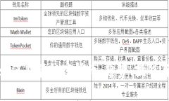 全球政府如何监管加密货币：趋势、挑战与未来