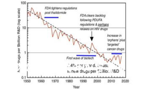 币安官网的实用软件解析：提升加密货币交易的效率与安全