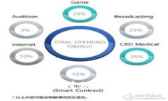 加密货币变革：探索其对现代经济与投资的新机
