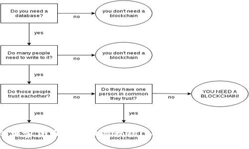 2023年加密货币最新骗局揭秘：如何识别和防范加密诈骗