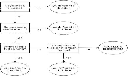   如何在币安（Binance）上使用Gift0实现轻松交易与资产管理 / 

 guanjianci 币安, Gift0, 加密货币, 交易平台, 资产管理 /guanjianci 

引言
在当今数字货币交易日益火爆的时代，币安（Binance）作为全球领先的加密货币交易平台，吸引了无数投资者的关注。随着市场的快速发展，投资者和交易者亟需高效的工具和方法来管理资产，提高交易的便捷性和安全性。Gift0，这一创新的工具，正是为此而生。

Gift0的背景与优势
Gift0是专门为数字资产管理和交易而设计的一款服务工具，它旨在帮助用户轻松地在币安平台上进行资产管理。其功能丰富，包括资产追踪、智能交易建议和风险评估等。这些功能让投资者可以在波动较大的市场中更好地做出决策，最大限度地降低潜在的风险。

除了强调功能外，Gift0还提供了直观的用户界面，让即使是初学者也能在短时间内熟悉和掌握它的使用。相较于其他复杂的交易平台和工具，Gift0显得尤为友好。此外，它能够与币安平台无缝衔接，用户可以直接在Gift0中获取币安账户的实时信息。

如何使用Gift0进行交易
刚开始使用Gift0时，用户只需要注册一个账户，随后通过API密钥将其与币安账户链接。这个过程相对简单，通常只需几分钟。在注册完毕并成功链接后，用户可以开始使用Gift0提供的各种工具。

例如，用户可以利用Gift0的资产管理功能，快速查看所有加密资产的总体情况，包括盈亏情况和持仓比例。当市场波动时，利用这些信息，用户可以迅速调整自己的交易策略。

智能交易建议：助力决策
Gift0的智能交易建议是其显著的特色之一。该功能可以根据用户的持仓、市场风险以及未来的行情趋势提供个性化的交易建议。例如，如果某种币种的价格在过去几天内出现大幅波动，Gift0可能会提示用户考虑平仓或加仓。

个人怎么看？我认为这种智能化的建议无疑是加入新手投资者最需要的工具之一。因为对于刚刚进入加密市场的投资者来说，理解市场的变化并采取适当的行动是极具挑战性的。Gift0提供的这种实时帮助让我觉得非常安心，尤其是在价格波动剧烈的情况下。

风险评估功能的重要性
在涉及金融投资的时候，风险管理是每一个投资者都不能忽视的关键环节。Gift0内置的风险评估工具，能够帮助用户评估当前投资组合的风险水平。用户可以通过这项功能，详细了解自己目前资产的波动幅度，并根据反馈适时调整投资策略。

举个例子，假如你在某一阶段投资了一种高波动性的加密资产，Gift0的风险评估功能可能会发出预警，提示你这部分资产的潜在风险过高。在这种情况下，根据反馈进行调整，是控制风险的有效手段。

实际案例分析
假设小明是一位刚刚接触加密货币的新手投资者，他选择了Gift0作为工具来管理自己的资金。在使用期间，他采用了Gift0的智能交易建议，从而在某些市场波动中捕捉到了很好的交易机会。小明通过平台成功实现了两次盈利交易，分别是以低价买入了一种新兴代币，以及在价格高点卖出另一种资产。

此外，小明发现Gift0的风险评估功能极大地提升了他的投资信心。即使在市场行情不稳定的情况下，他也可以通过该功能确保自己的资产状况始终在可控范围内。这种在投资上带来的安全感，正是许多传统投资工具所无法实现的。

如何最大化利用Gift0
为了最大化Gift0的使用效果，用户可以通过定期查看资产分析报告，及时调整投资策略。报告里不仅包含了过去一段时间的交易情况，还会给出未来一段时间内投资组合调整的建议。这使得Gift0不仅是一个简单的交易工具，还是一个全面的资产管理平台。

此外，定期关注市场变化，利用Gift0上的分析功能，结合个人的市场研究，可以让您在操作中避免一些盲目决策。例如，在市场普遍看涨时，用户可以关注Gift0的买入建议，而在市场情绪转向悲观时，则应当仔细审视自己的持仓。

结论
总的来说，Gift0为币安用户提供了一种高效的交易和资产管理方案。通过其智能化的交易建议和风险评估功能，用户可以在复杂的市场环境中进行合理的决策。这不仅有助于提高交易成功率，还有助于降低潜在风险。对于投资者而言，掌握这一工具的使用技巧，将无疑能够在数字货币投资路上走得更加顺利。

最后，不同的工具和功能在实际使用中都可能有各自的适用场景，建议大家在使用Gift0的公式化工具的同时，也可以结合自身的投资风格和市场理解，做出最适合自己的交易决策。希望每一位币安的用户都能够在Gift0的帮助下，实现自己的投资目标。