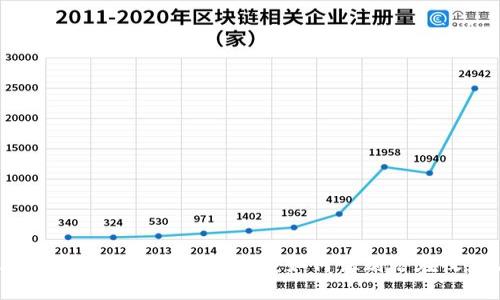 2023年加密货币投资ICO指南：如何识别潜在收益与风险