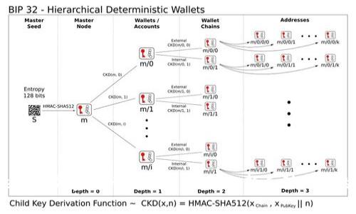 datatype掌握加密货币的投资技巧：从新手到高手的全面指南