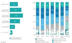 儿童片与BNB币：为孩子打造一个安全的数字资产