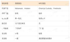截至我的知识截止日期是2023年10月，因此我无法