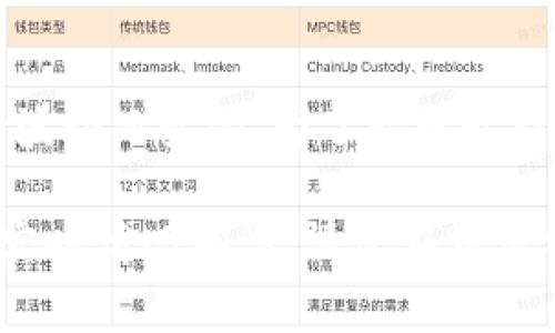 截至我的知识截止日期是2023年10月，因此我无法提供实时的加密货币价格。BNB（币安币）的价格会随着市场波动而变化。为了获取最新的0.1 BNB的当前价格，建议您查看加密货币交易所（如币安、CoinMarketCap、CoinGecko等）提供的实时数据。

例如，如果1 BNB的价格是300美元，那么0.1 BNB就是30美元。然而，这个价格是示例，实际价格需要根据市场实时情况确认。请您在交易前确保核实相关信息，以避免价格波动带来的风险。