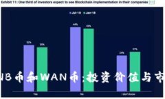 深入解析BNB币和WAN币：投资价值与市场前景比较