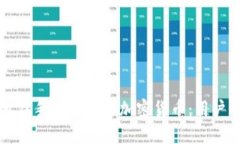 如何安全地在手机上使用加密货币：用户的全面