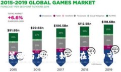 囤加密货币的策略与风险：如何在波动市场中获