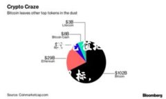   如何快速找到Binance充值地址，安全充值的有效