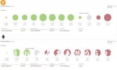 深入解析BNB币的未来潜力与投资价值