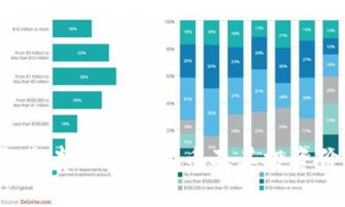 2023年最贵的加密货币及其投资价值分析