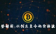 BNB币历史走势解析：从创立至今的价格波动与投