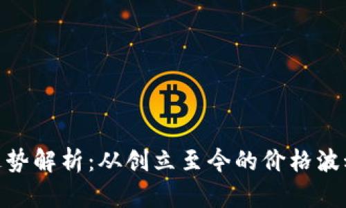 BNB币历史走势解析：从创立至今的价格波动与投资价值