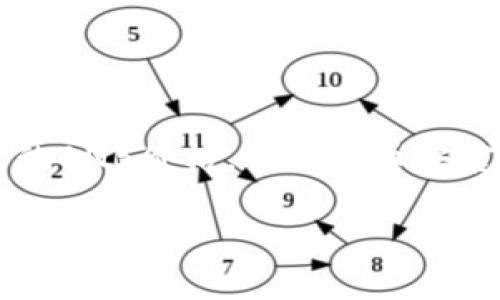 截至我最后的更新，BNB（币安币）的价格会频繁波动，它的市场价格会受许多因素的影响，包括市场供求、新闻事件等。如果您想获得实时的BNB价格，请查看币安官网或使用加密货币价格追踪网站，如CoinMarketCap、CoinGecko等。这些网站能够提供最新的价格走势、历史数据以及市场资本等信息。

想获得准确的BNB最新价格，请访问相关的加密货币交易平台或价格追踪网站。