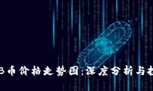 探究BNB币价格走势图：深度分析与投资策略