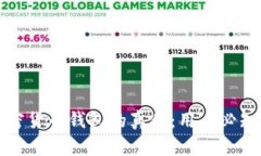 如何辨别加密货币钱包的真伪：用户必知的安全