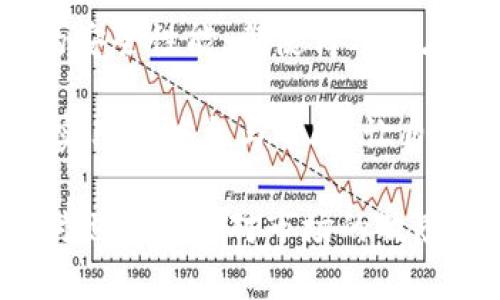biao ti波币钱包安卓官网下载和登录全方位解析：让您的数字资产安全无忧/biao ti
波币钱包, 数字资产, 安卓下载, 登录教程, 钱包安全/guanjianci

什么是波币钱包？
随着数字货币的快速发展，越来越多的人开始关注数字资产的管理。而波币钱包作为一个相对新兴但颇具知名度的数字资产管理工具，逐渐受到用户的青睐。波币钱包不仅支持多种数字货币的存储与交易，安全性和使用便捷性也让很多用户赞不绝口。

波币钱包的设计初衷是为广大用户提供一个安全、高效、简单的数字资产管理平台。它的功能包括资产管理、实时行情查询、快速交易等，用户能够在这里轻松查看和管理自己的数字资产，及时了解市场动向。

为什么选择波币钱包？
选择波币钱包的理由有很多。首先，它支持多种主流数字货币，不论是比特币、以太坊还是其他小众币种，用户都能方便地在钱包中进行管理。此外，波币钱包还提供多重签名和冷存储等安全功能，能够有效保障用户资金的安全性。

通过使用波币钱包，用户还能够充分参与数字货币市场的投资，无论是进行长线持有，还是短线交易，波币钱包都能提供必要的工具和信息支持。这使得波币钱包不仅仅是一个存储工具，更是一个投资助手。

如何进行波币钱包的安卓下载？
很多用户在了解波币钱包后，迫不及待想要下载并安装它。在手机上下载波币钱包的步骤其实非常简单。无论是通过官方网站，还是正规应用商店，用户都能快速找到并下载波币钱包的安卓版本。

可以打开手机的应用商店，搜索“波币钱包”进行下载。如果在应用商店找不到，可以通过官方网站获取下载链接。确保下载的链接是官方渠道，以避免因下载非官方版本而导致的安全隐患。

波币钱包登录步骤详解
下载完波币钱包后，接下来就是如何登录了。打开安装好的波币钱包，用户会看到一个登录界面。在这个界面上，用户需要输入自己的账号和密码。

首次使用的用户需要先注册账号，注册时需要提供有效的邮箱和手机号码，这样系统可以通过发送验证码来验证用户的身份。输入验证码后，用户就可以创建自己的钱包，设置安全密码等。

登录后，用户会看到钱包的主界面，这里显示了各类数字资产的情况，例如余额、市场价格等信息，可以说十分直观。而对于很多初入数字货币投资的用户来说，这种界面简约而不简单的设计，极大地降低了使用门槛。

波币钱包的安全性如何保证？
在数字资产的存储和管理中，安全性是用户最关心的一个问题。波币钱包在安全技术上投入了大量的资源。它采用了多重加密技术，一方面保证用户的数据不会被非法获取，另一方面也通过多重签名的方式来避免用户单点故障造成的资产损失。

此外，用户还可以启用二次验证功能，进一步提升安全性。在这些安全机制的保护下，用户的每一笔资金都能得到充分保障。

个人经验分享：使用波币钱包的小窍门
作为波币钱包的使用者，我在这里分享一些个人的小经验，希望能帮助新用户更快上手。首先，建议在创建钱包时妥善保存助记词和私钥，这些对找回钱包至关重要。

其次，关注波币钱包的更新信息，随着市场的发展，开发团队会不定期推出新版本，添加新功能或性能，这对用户体验有极大的帮助。定期检查和更新钱包App，确保自己使用的是最新的版本。

最后，不要忽视钱包的安全性，不仅仅依赖于波币钱包内建的安全功能，定期更换密码，也是在保护自己资产的一种方式。而且，一旦发生异常情况，及时联系客服，反馈问题，通常能得到比较快的解决方案。

总结：波币钱包让数字资产管理更简单
总的来说，波币钱包无疑是当前市场上一个优秀的数字资产管理解决方案。其多种数字货币的支持、高效的交易体验以及强大的安全性能，都使得用户在操作时更为放心。无论是刚接触数字货币的新人，还是资深的投资者，波币钱包都能为他们提供优秀的服务。

希望通过本文的介绍，所有对波币钱包感兴趣的用户都能对它有一个清晰的理解，从下载、登录到安全使用，大家可以从中获得实用的信息与帮助，让自己的数字资产在波币钱包的保护下安然无恙。每个投资者都应该找一个适合自己的钱包，而波币钱包则是一个值得尝试的选项。

在未来，波币钱包可能会增添更多功能，如支持更多的交易对，或是加入新的投资工具。作为用户，我们要不断适应这些变化，同时也要保持对市场的敏感，跟上数字资产管理的新趋势，让波币钱包成为我们资产增值的绝佳帮手。
