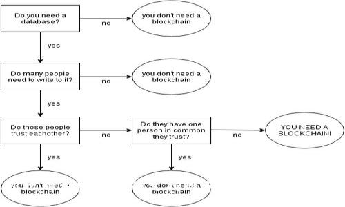 巴基斯坦对加密货币的支持现状及其对投资者的影响