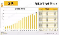 2023年加密货币估值排名：了解如何评估数字资产
